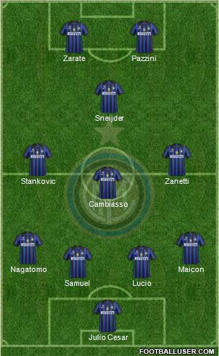 F.C. Internazionale Formation 2011