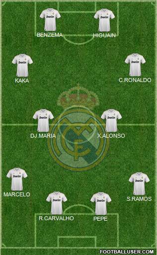 Real Madrid C.F. Formation 2011