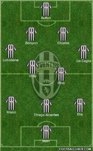 Juventus Formation 2011