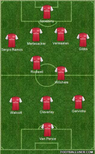 Arsenal Formation 2011