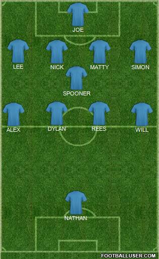 Dream Team Formation 2011