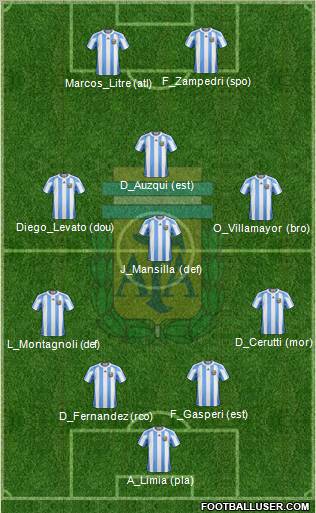 Argentina Formation 2011