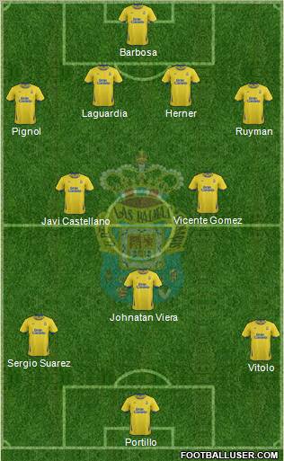 U.D. Las Palmas S.A.D. Formation 2011
