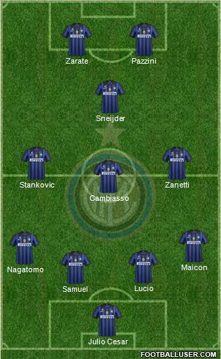 F.C. Internazionale Formation 2011