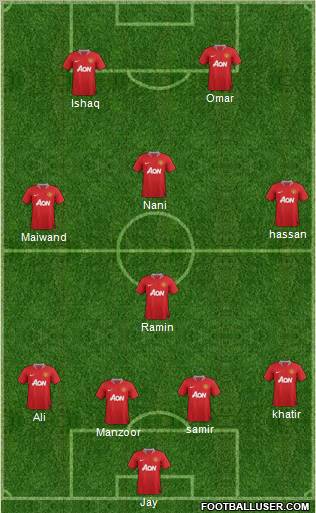 Manchester United Formation 2011