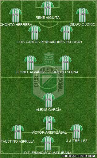 CDC Atlético Nacional football formation