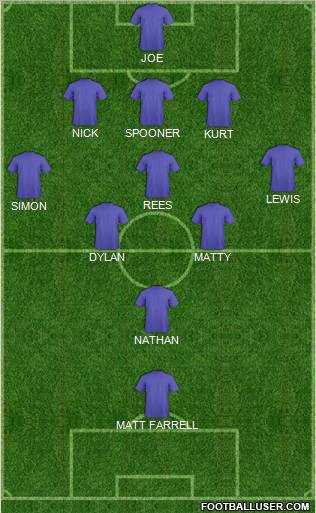 Dream Team Formation 2011