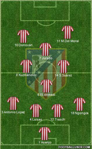C. Atlético Madrid S.A.D. Formation 2011