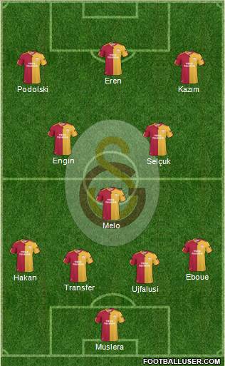 Galatasaray SK Formation 2011