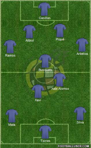 Spain Formation 2011