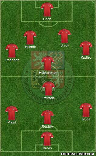 Czech Republic Formation 2011