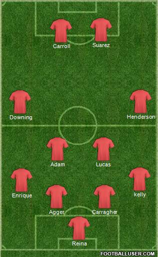 Dream Team Formation 2011