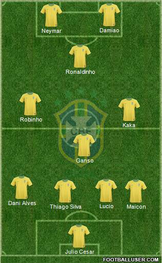 Brazil Formation 2011