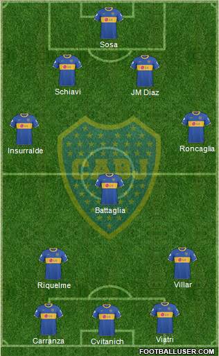 Boca Juniors Formation 2011