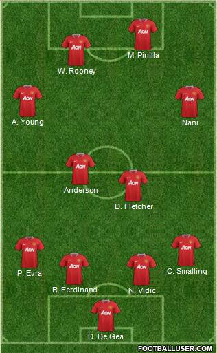 Manchester United Formation 2011