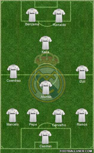 Real Madrid C.F. Formation 2011