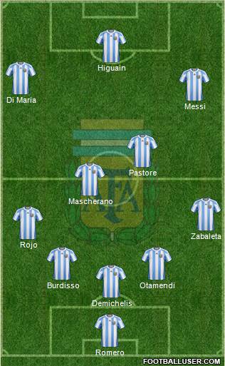 Argentina Formation 2011