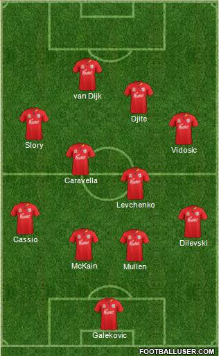 Adelaide United FC Formation 2011