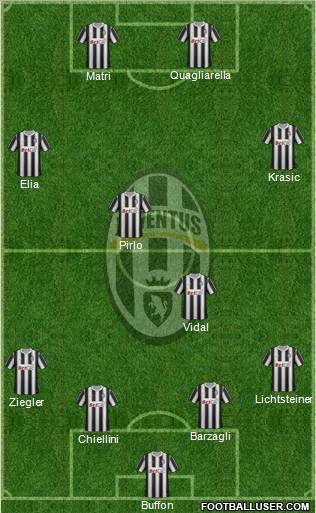 Juventus Formation 2011