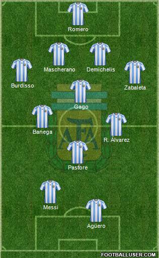 Argentina Formation 2011