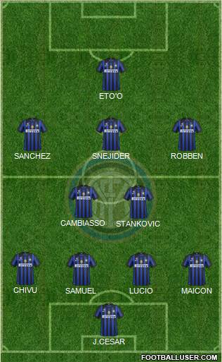 F.C. Internazionale Formation 2011