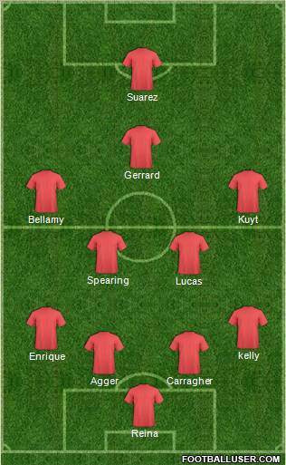 Championship Manager Team Formation 2011