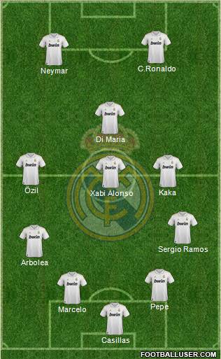 Real Madrid C.F. Formation 2011