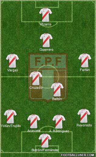 Peru Formation 2011