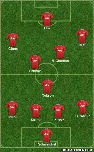 Manchester United Formation 2011