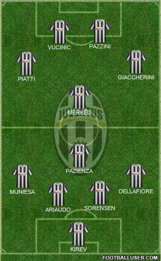 Juventus Formation 2011