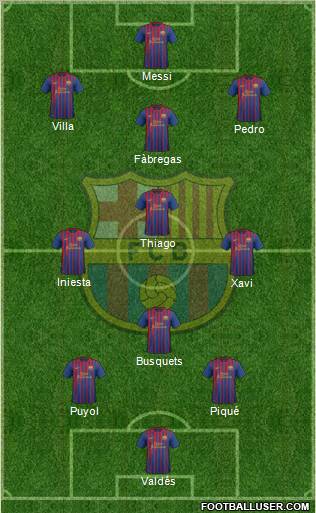 F.C. Barcelona Formation 2011