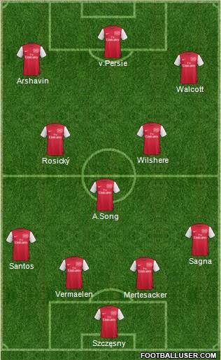 Arsenal Formation 2011