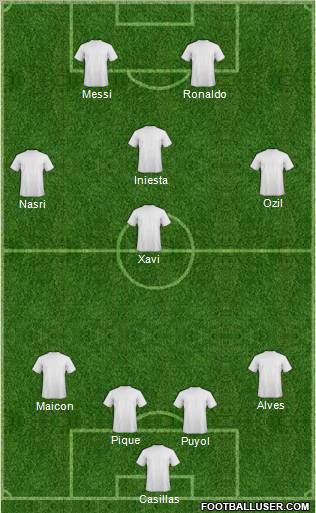Dream Team Formation 2011