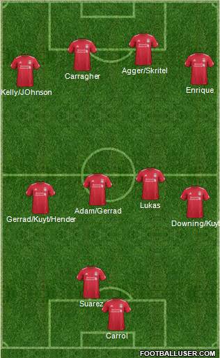 Liverpool Formation 2011