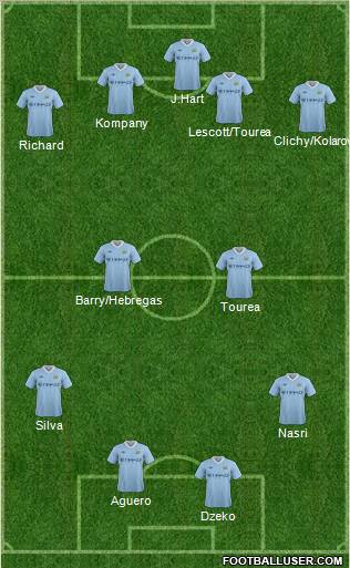 Manchester City Formation 2011