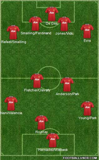 Manchester United Formation 2011