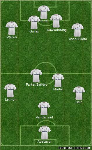 Tottenham Hotspur Formation 2011