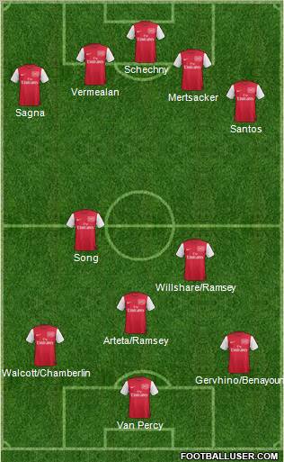 Arsenal Formation 2011