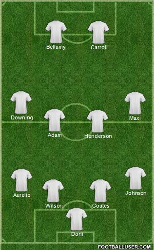 Europa League Team Formation 2011
