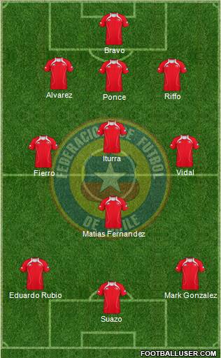 Chile Formation 2011