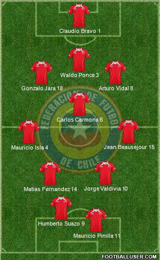 Chile Formation 2011