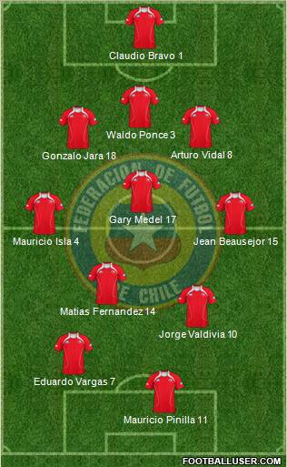 Chile Formation 2011
