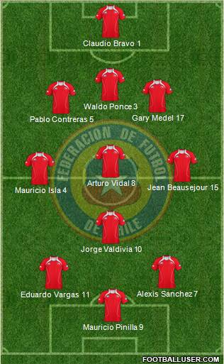 Chile Formation 2011