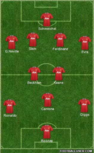 Manchester United Formation 2011