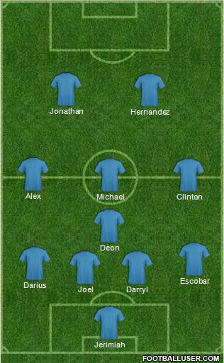 Fifa Team Formation 2011