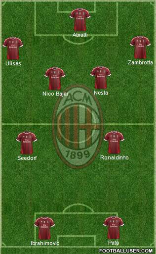 A.C. Milan Formation 2011