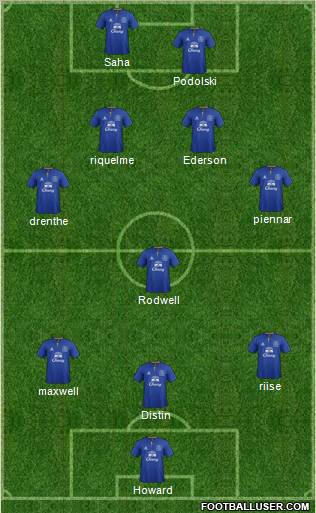 Everton Formation 2011