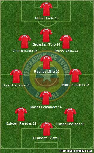 Chile Formation 2011