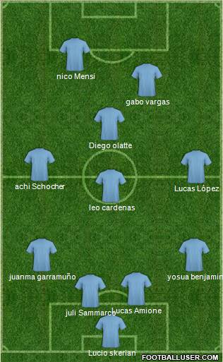 Champions League Team Formation 2011