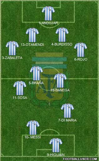 Argentina Formation 2011
